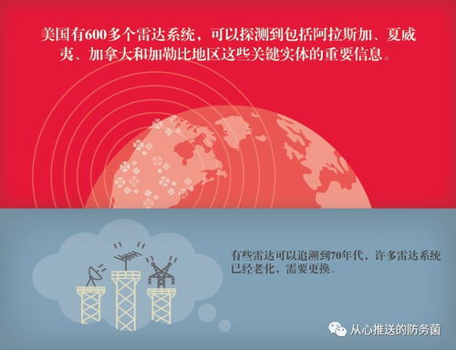 雷聲5G技術 開啟軍事通信能力躍升新紀元