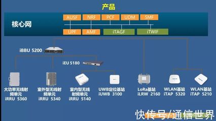 浪潮B5G產(chǎn)品之Broaden 5G 聚焦最后一公里，有機融合多制式網(wǎng)絡(luò)技術(shù)