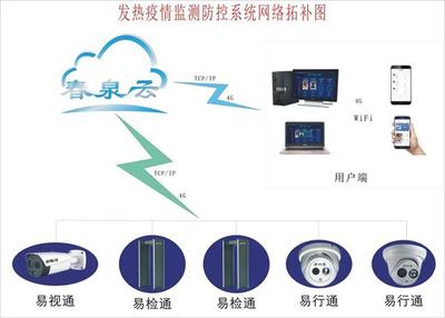 鄭州春泉 以通信技術創(chuàng)新，打造智能發(fā)熱疫情監(jiān)測防控系統(tǒng)