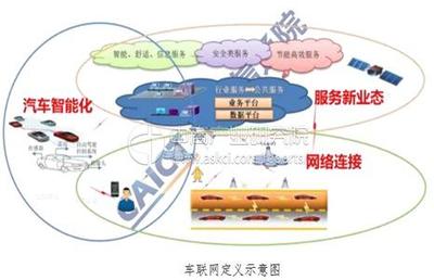 5G+車聯(lián)網 駛入快車道的中國方案，為何勢不可擋？